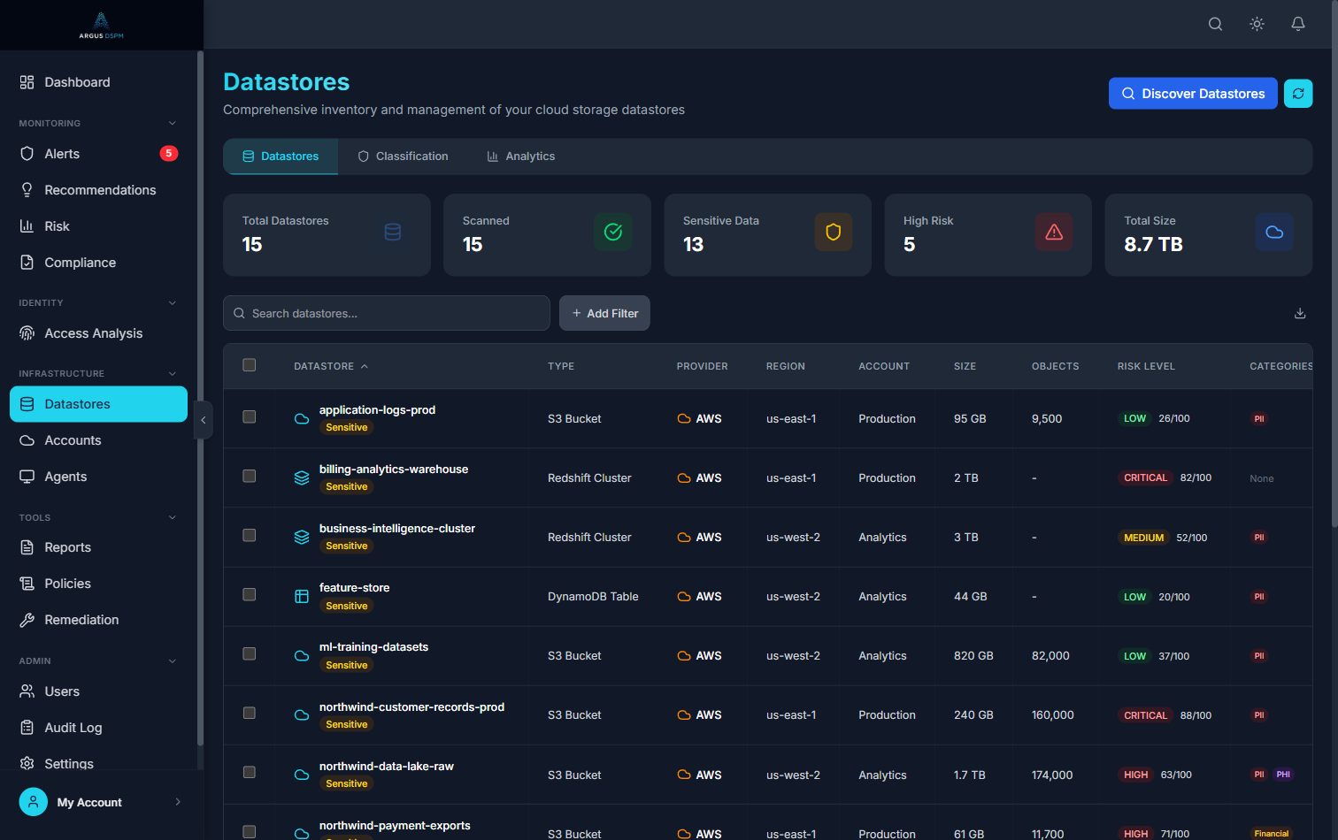 Argus datastore inventory listing S3 buckets, RDS instances, DynamoDB tables and Redshift clusters with risk level, data categories and scan status.