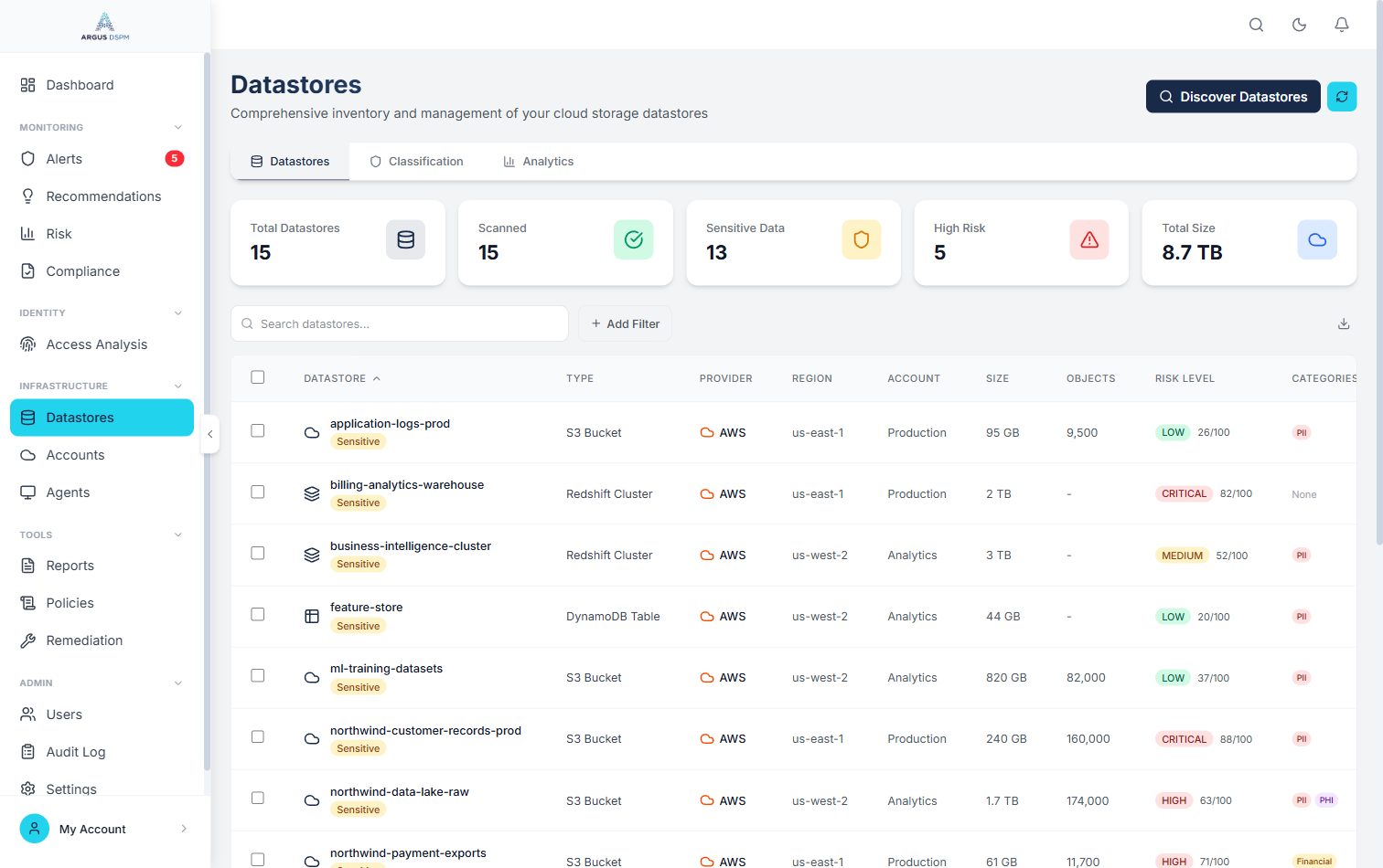 Argus datastore inventory listing S3 buckets, RDS instances, DynamoDB tables and Redshift clusters with risk level, data categories and scan status.